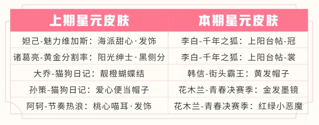 王者荣耀2020情人节活动大全-情人节活动玩法汇总