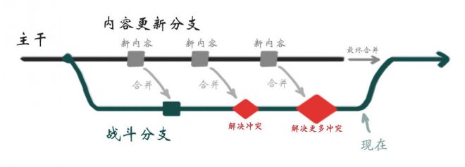 国产自动化建造游戏《戴森球计划》新图片展示！