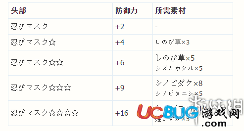 《塞尔达传说荒野之息》忍者套装怎么获得？