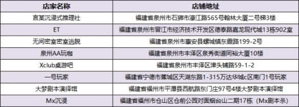 东方欲晓 狼神归来！第四届《狼人杀》城市联赛WDL赛点名单公布！