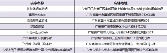 东方欲晓 狼神归来！第四届《狼人杀》城市联赛WDL赛点名单公布！