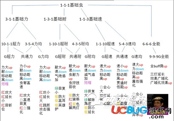 《怪物猎人XX》全猎虫性能及培养方法介绍