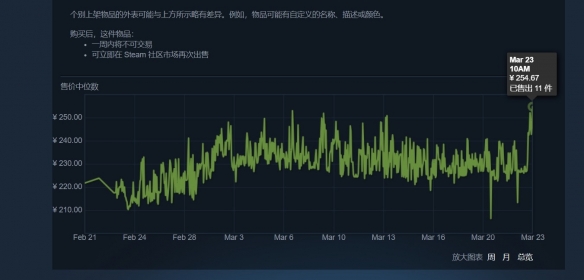 《CS2》引发《CSGO》饰品价格暴涨！交易平台一度陷入崩溃无法访问