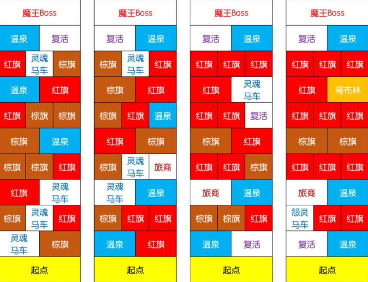 剑与远征最新迷宫打法攻略-迷宫怪物及温泉分布一览