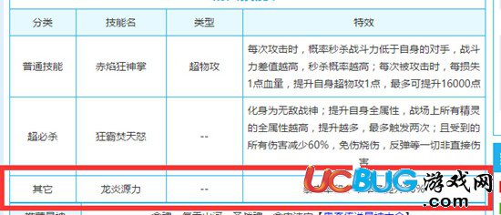 4399奥奇传说精灵神职和觉醒一样吗？