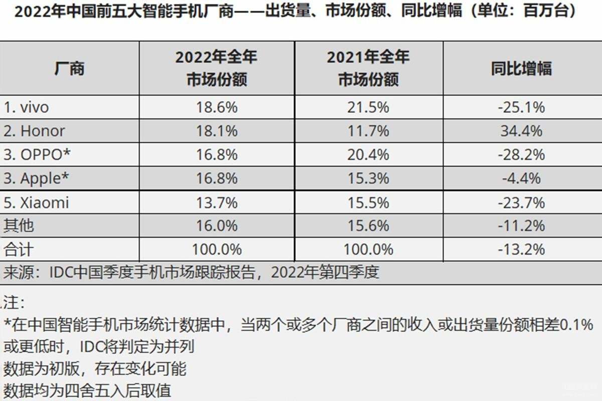 国产手机品牌排行榜