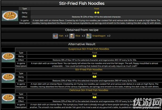 原神干炒鱼河食谱怎么获得-原神干炒鱼河制作方法