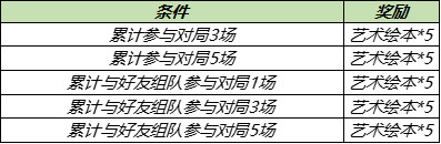 王者荣耀张良缤纷绘卷白嫖活动怎么玩-艺术绘本速刷攻略