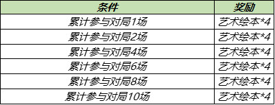 王者荣耀张良缤纷绘卷白嫖活动怎么玩-艺术绘本速刷攻略