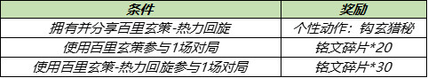 王者荣耀百里玄策热力回旋皮肤专属个性动作钩玄猎秘获取方法