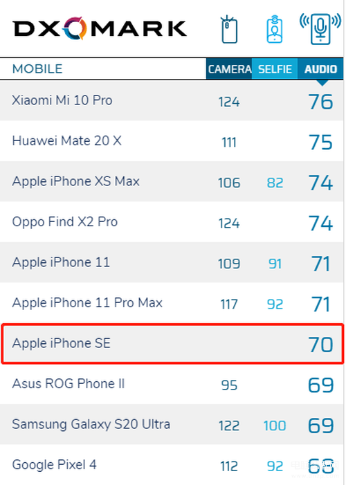 iphone手机音质排名