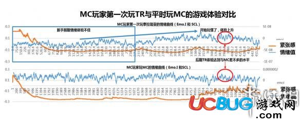 《泰拉瑞亚》游戏关卡设计介绍