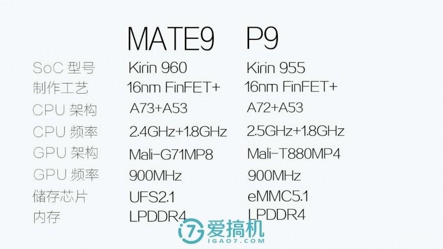 华为mate9配置参数详情