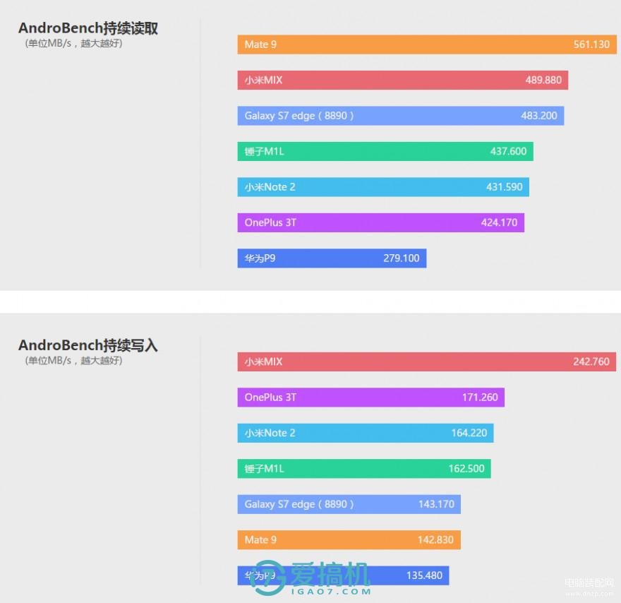 华为mate9配置参数详情