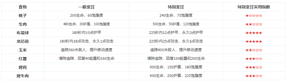 风云岛行动大锅攻略-大锅技能天赋与使用点评