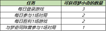 王者荣耀入梦之灵头像框怎么得-入梦之灵拼图梦小奇速刷攻略