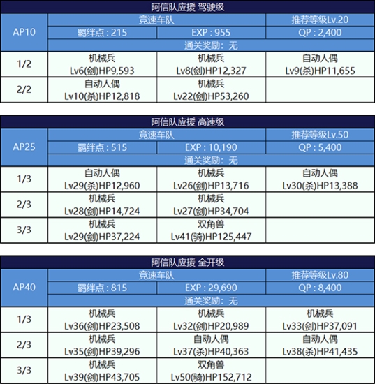 活动副本配置