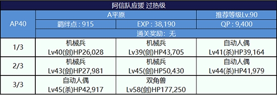 活动副本配置