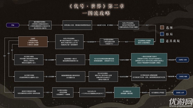 代号世界第二章怎么过-代号世界第二章剧情选择攻略大全