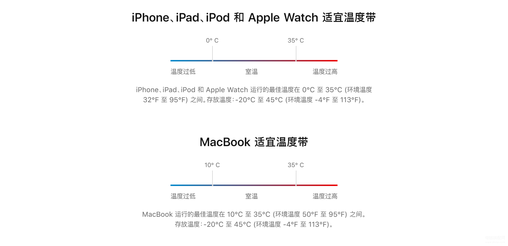 iphone电池容量多少需要换