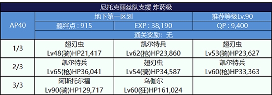 敌方配置详解