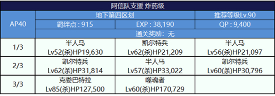 副本敌方打法详解