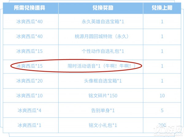 王者荣耀牛啊牛啊语音怎么领-牛啊牛啊语音设置方法