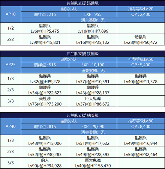 副本敌方打法详解