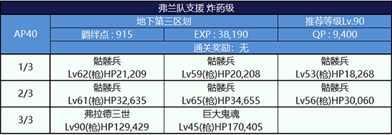 副本敌方打法详解