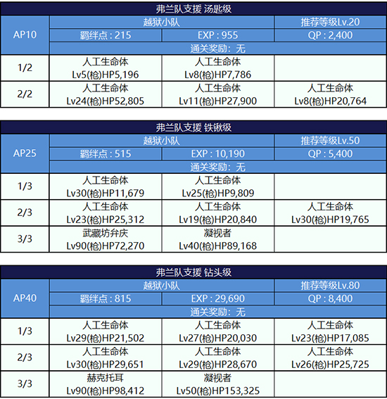 副本敌方打法详解