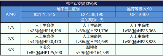 副本敌方打法详解