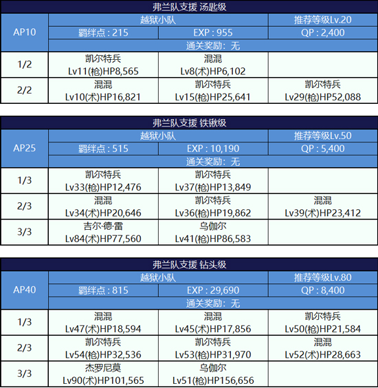 副本敌方打法详解