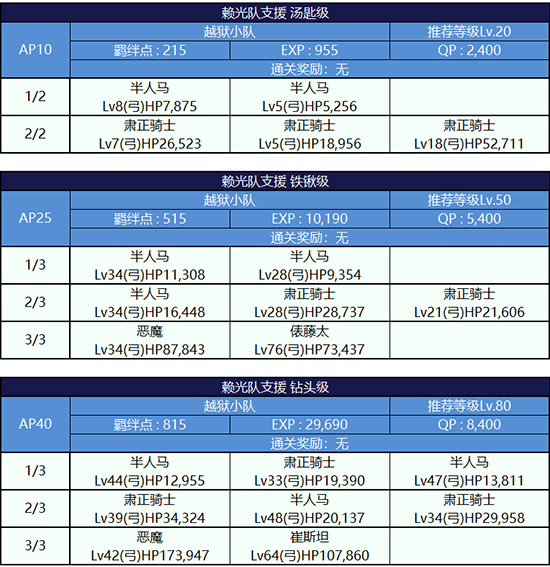 副本敌方打法详解