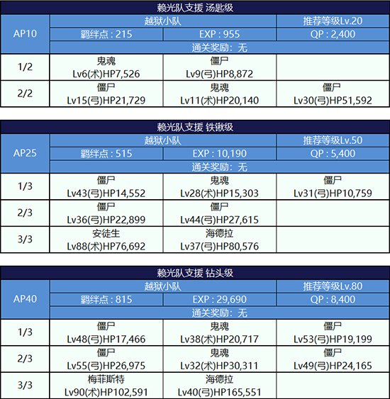 副本敌方打法详解