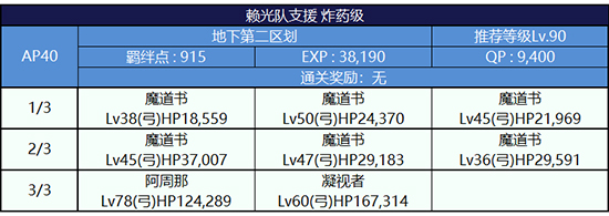 副本敌方打法详解