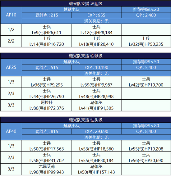 副本敌方打法详解