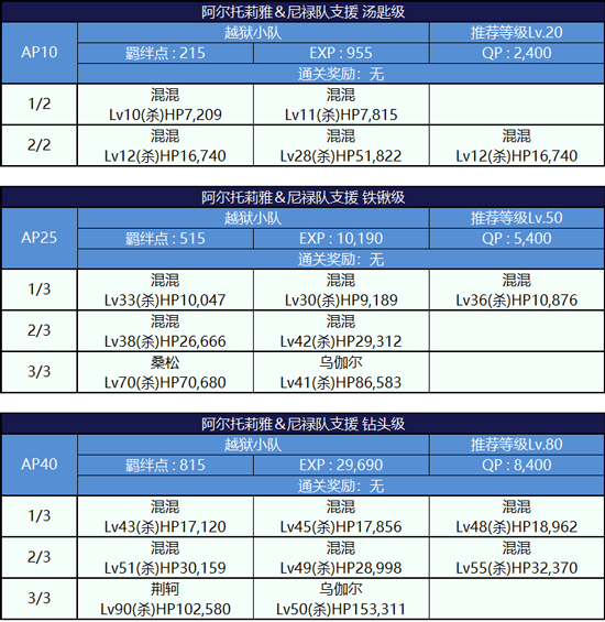 副本敌方打法详解