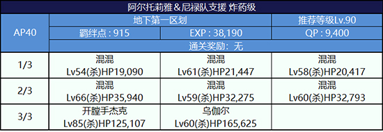 副本敌方打法详解