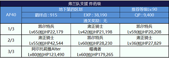 副本敌方打法详解