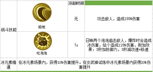 宠物图鉴介绍