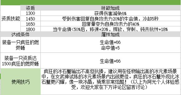 宠物图鉴介绍