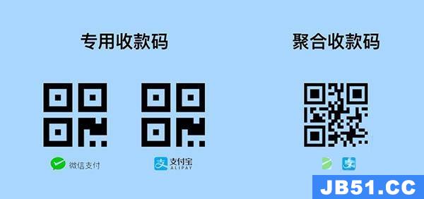 微信支付宝银行卡三合一收款码怎么申请