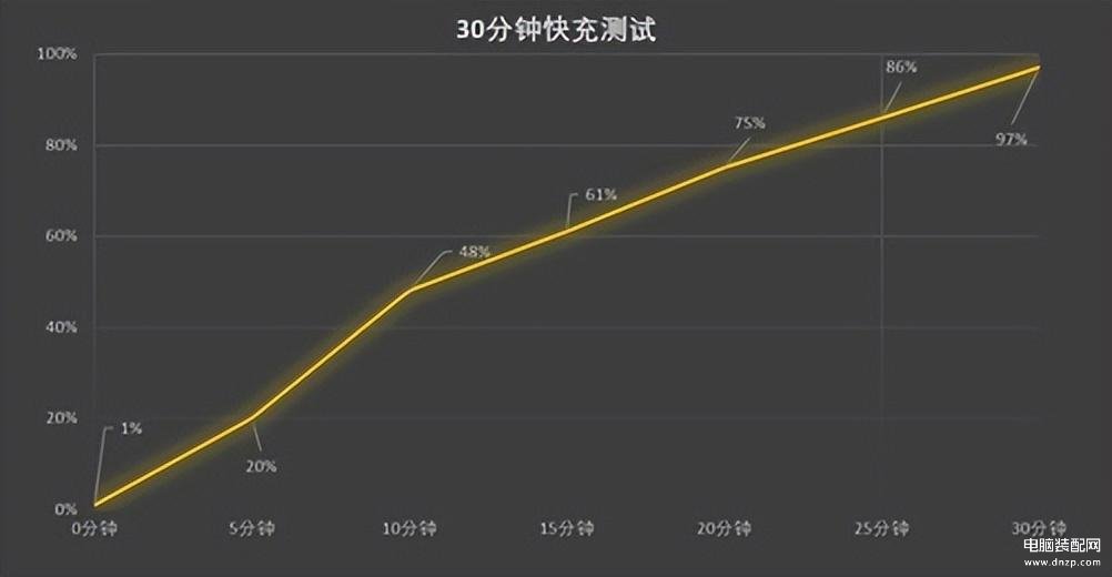 oppok系列好不好