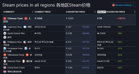 反向临时工 《星战幸存者》升级包国区“仅”1300元