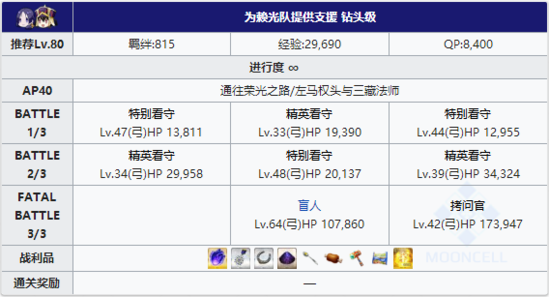 第四区域逃亡本掉落详解