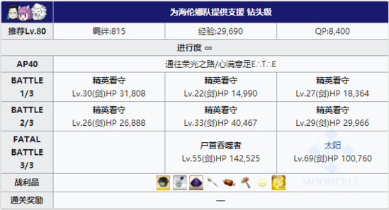 第四区域逃亡本掉落详解