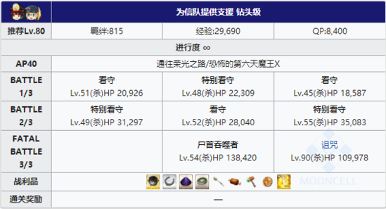 第四区域逃亡本掉落详解