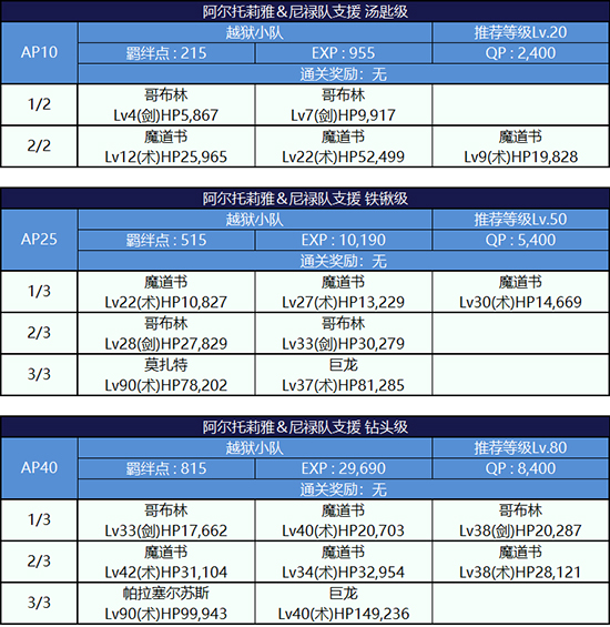 副本敌方打法详解