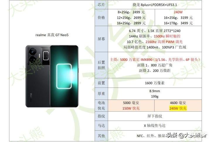 红米和荣耀哪个性价比高