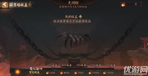 阴阳师无间狱在哪里-阴阳师无间狱怎么解锁